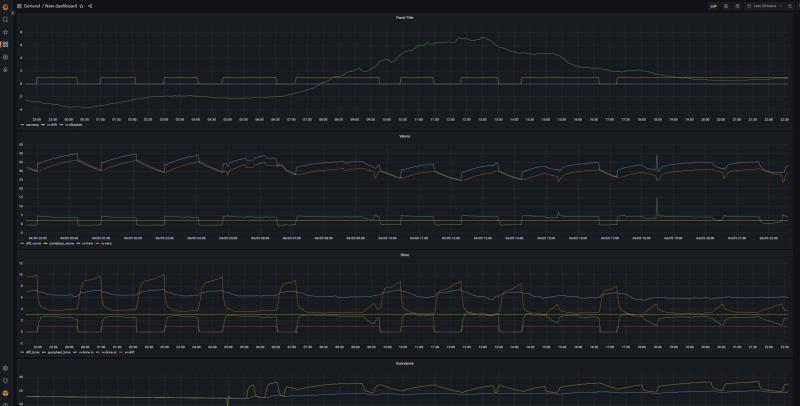 Grafana Trend