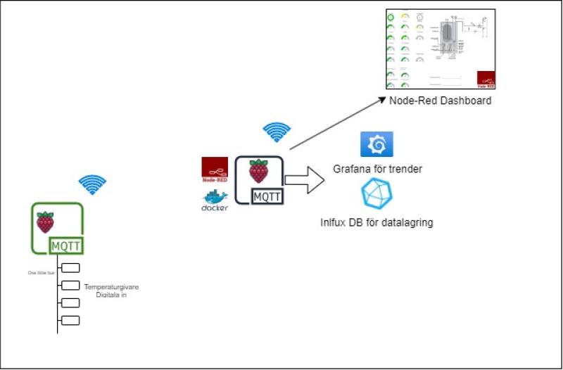 Namnl St Diagram