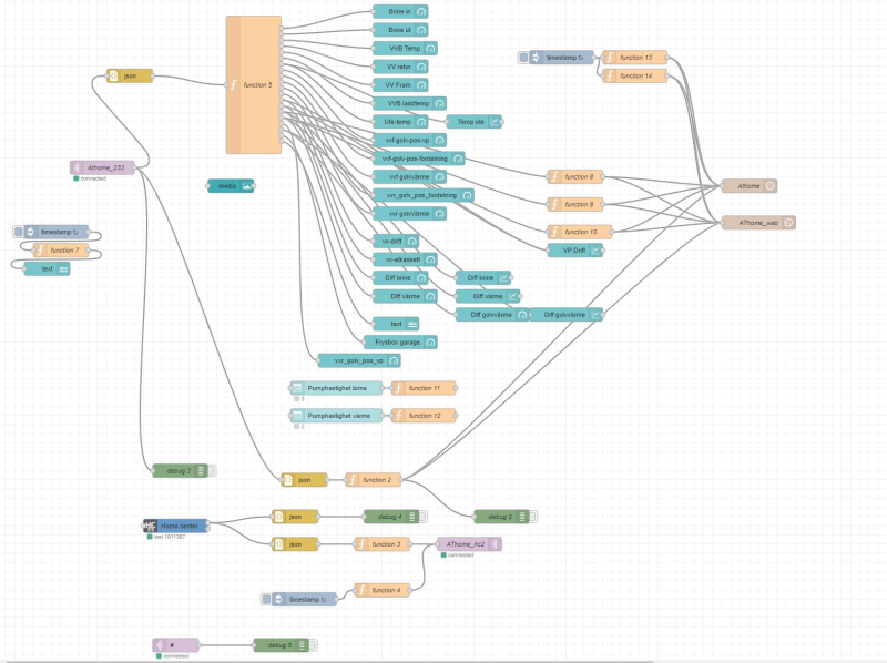 Node Red Athome 1